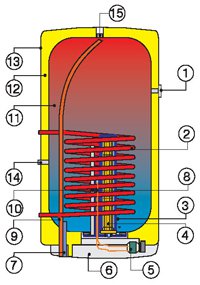 Схема конструкции вертикального водонагревателя 